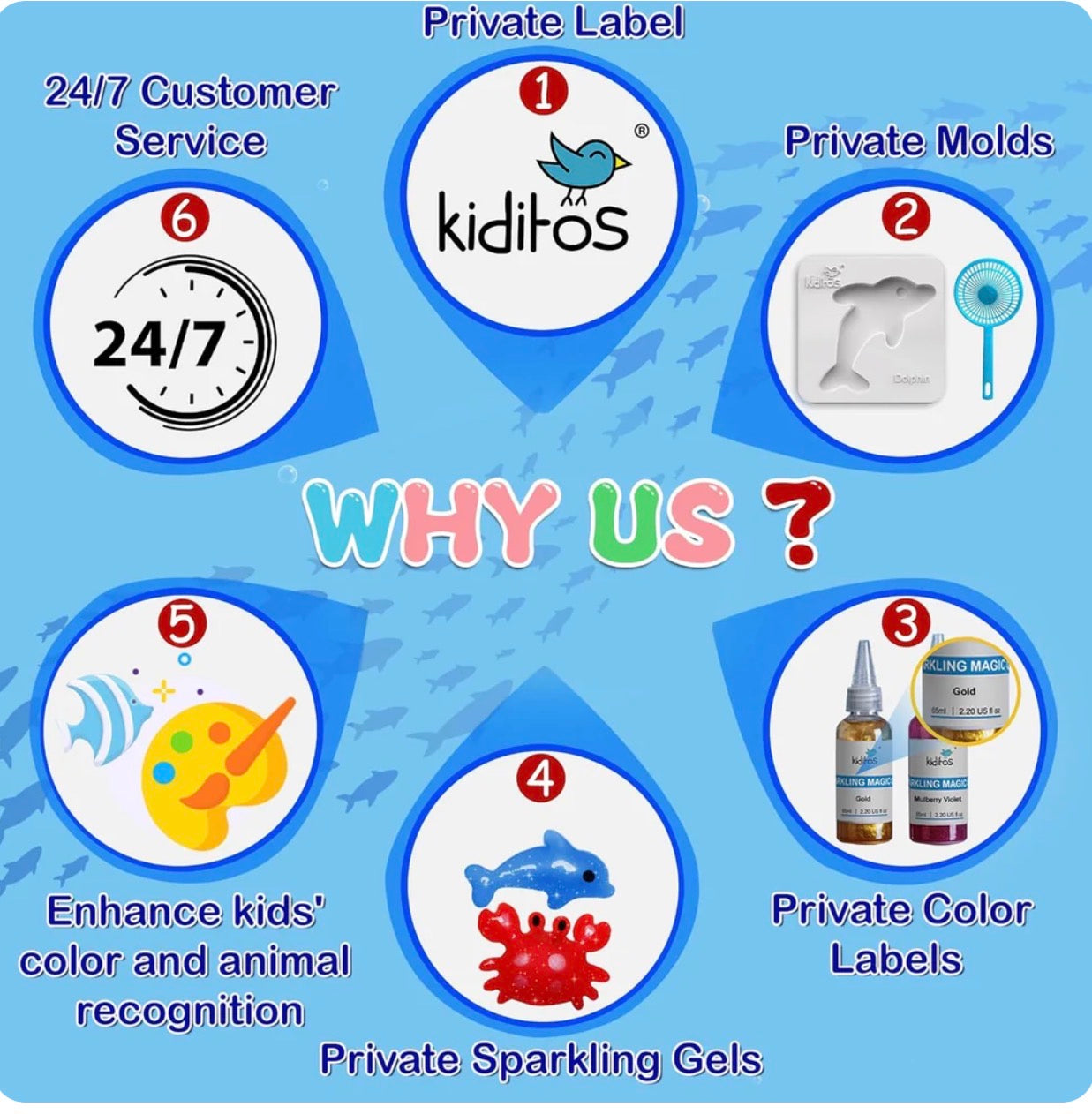 AquaElf™ Magic Creation Kit